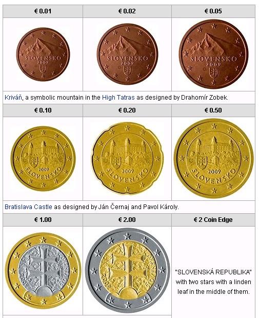 Slovenské €uro mince zo zadu.JPG